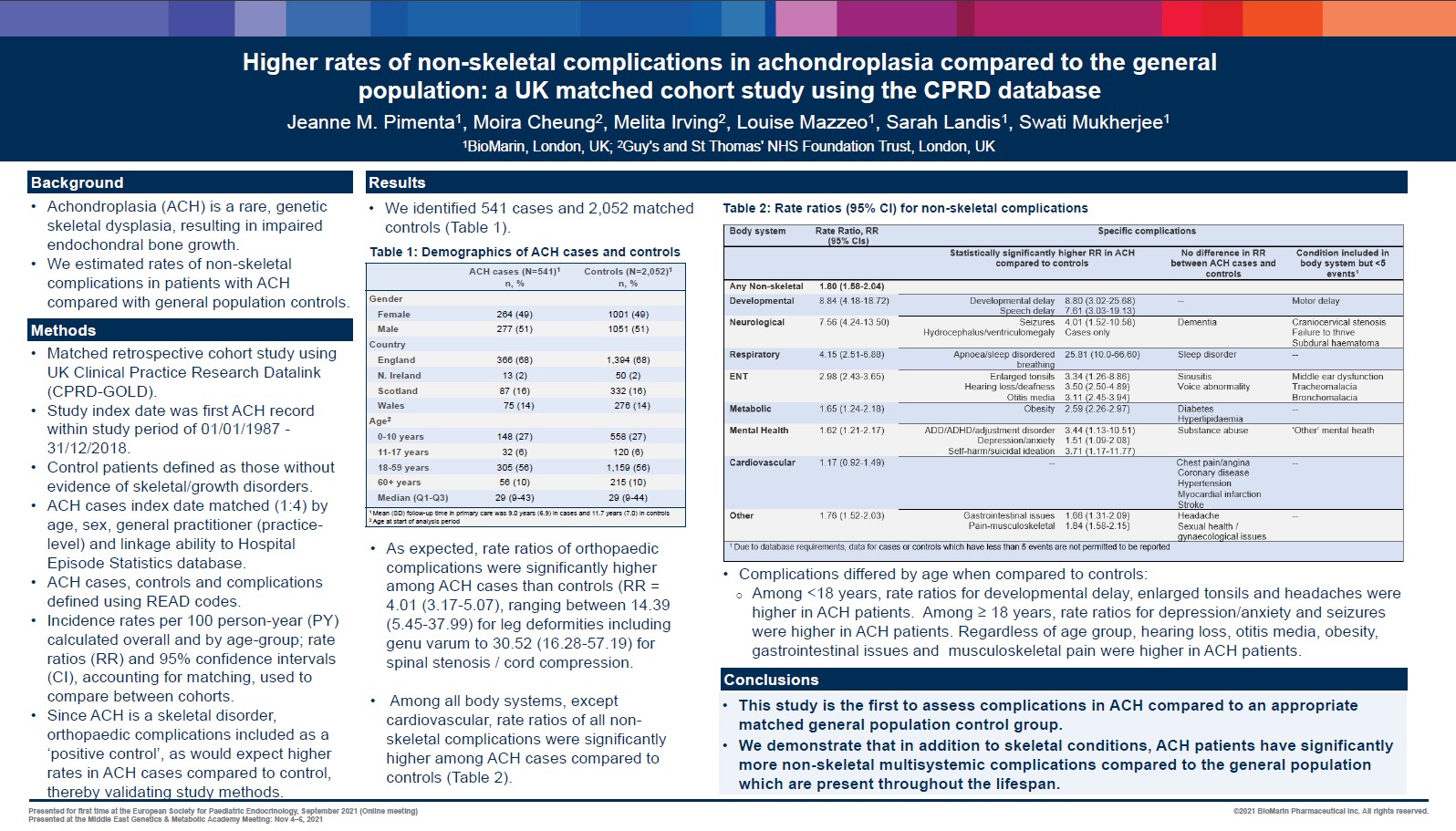 Higher rates of non non-skeletal complications in achondroplasia compared to the general population: a UK matched cohort study using the CPRD database