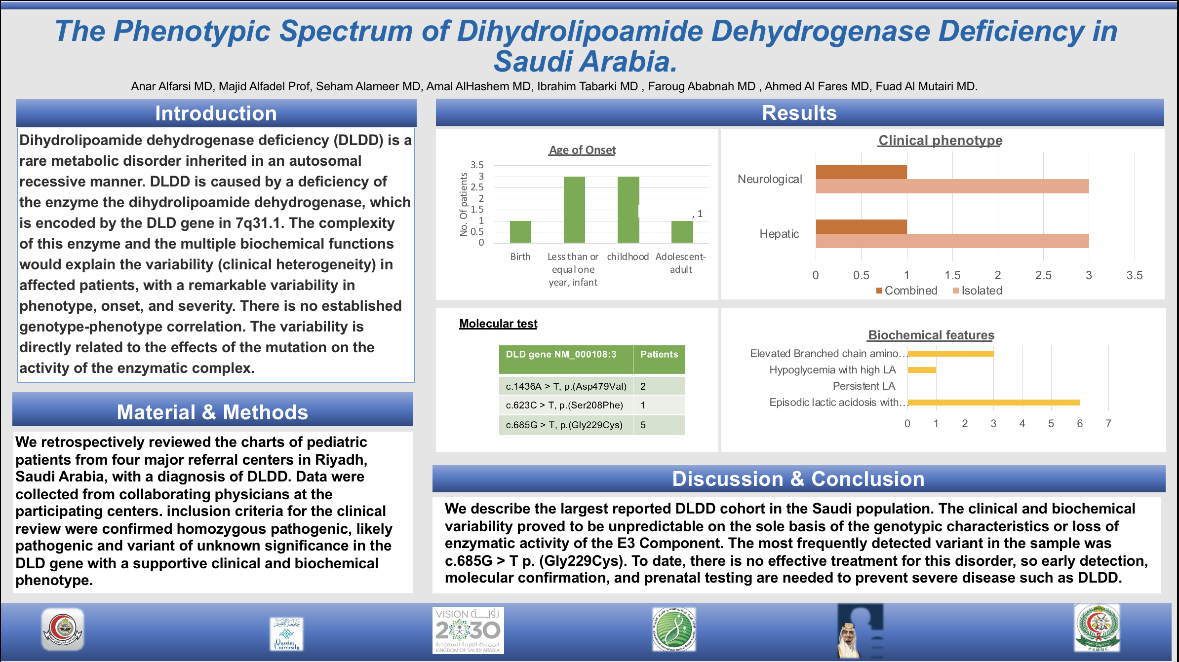 The phenotypic spectrum of dihydrolipoamide dehydrogenase deficiency in  Saudi Arabia 