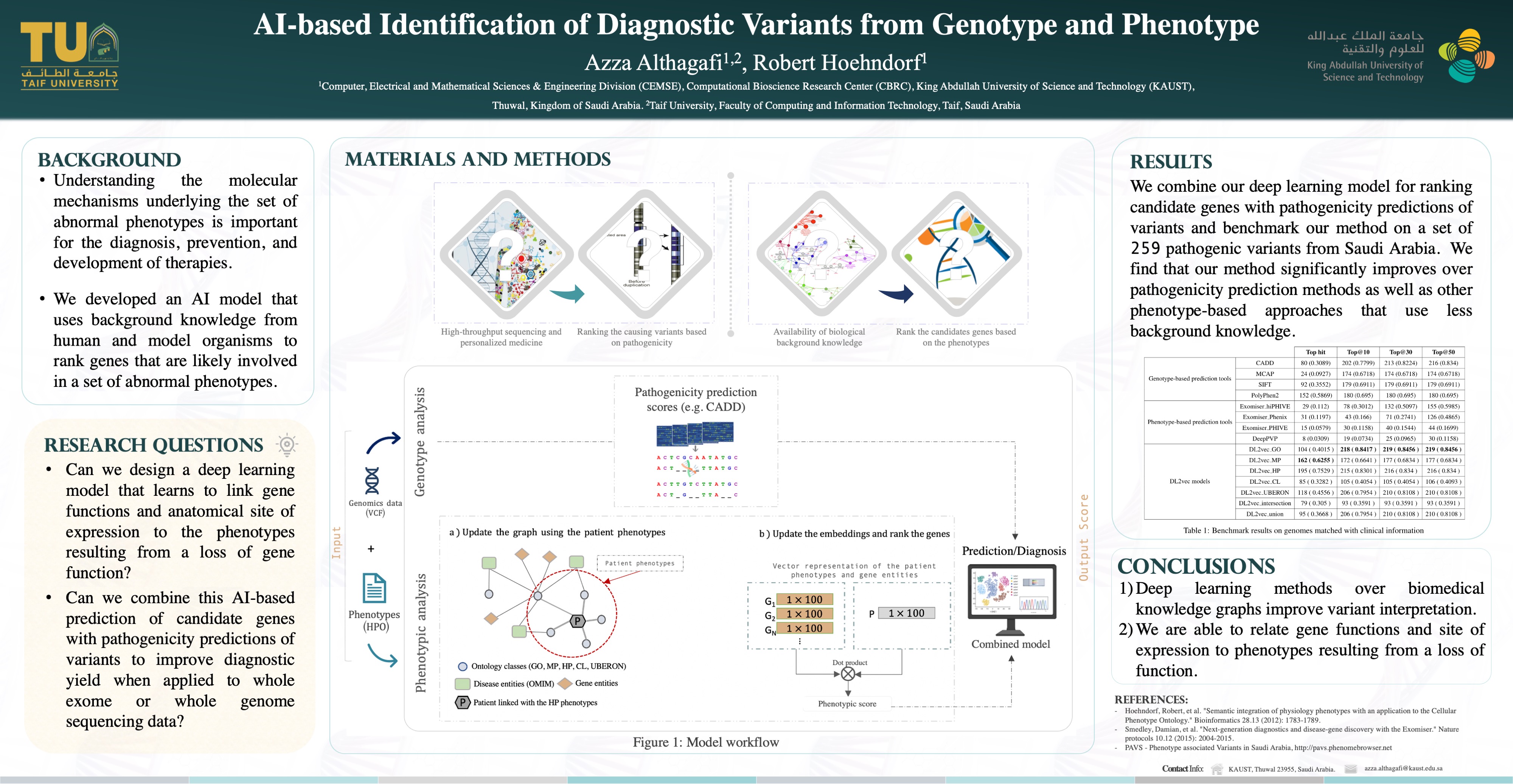 AI-based Identification of Diagnostic Variants from Genotype and Phenotype